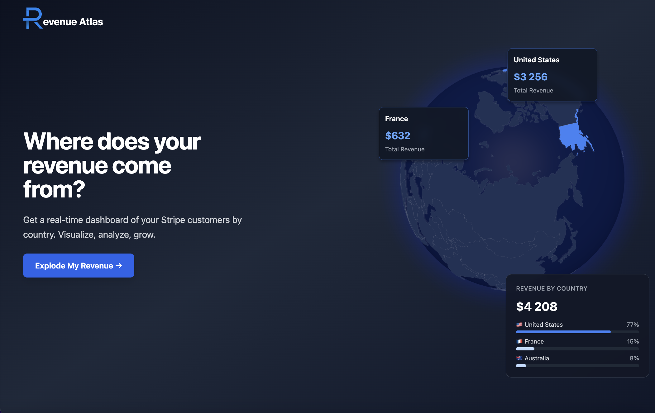 Revenue Atlas