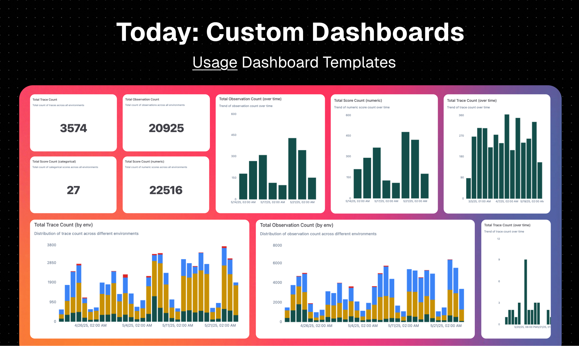 Langfuse Custom Dashboards