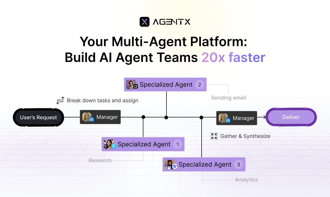 AgentX 2.0