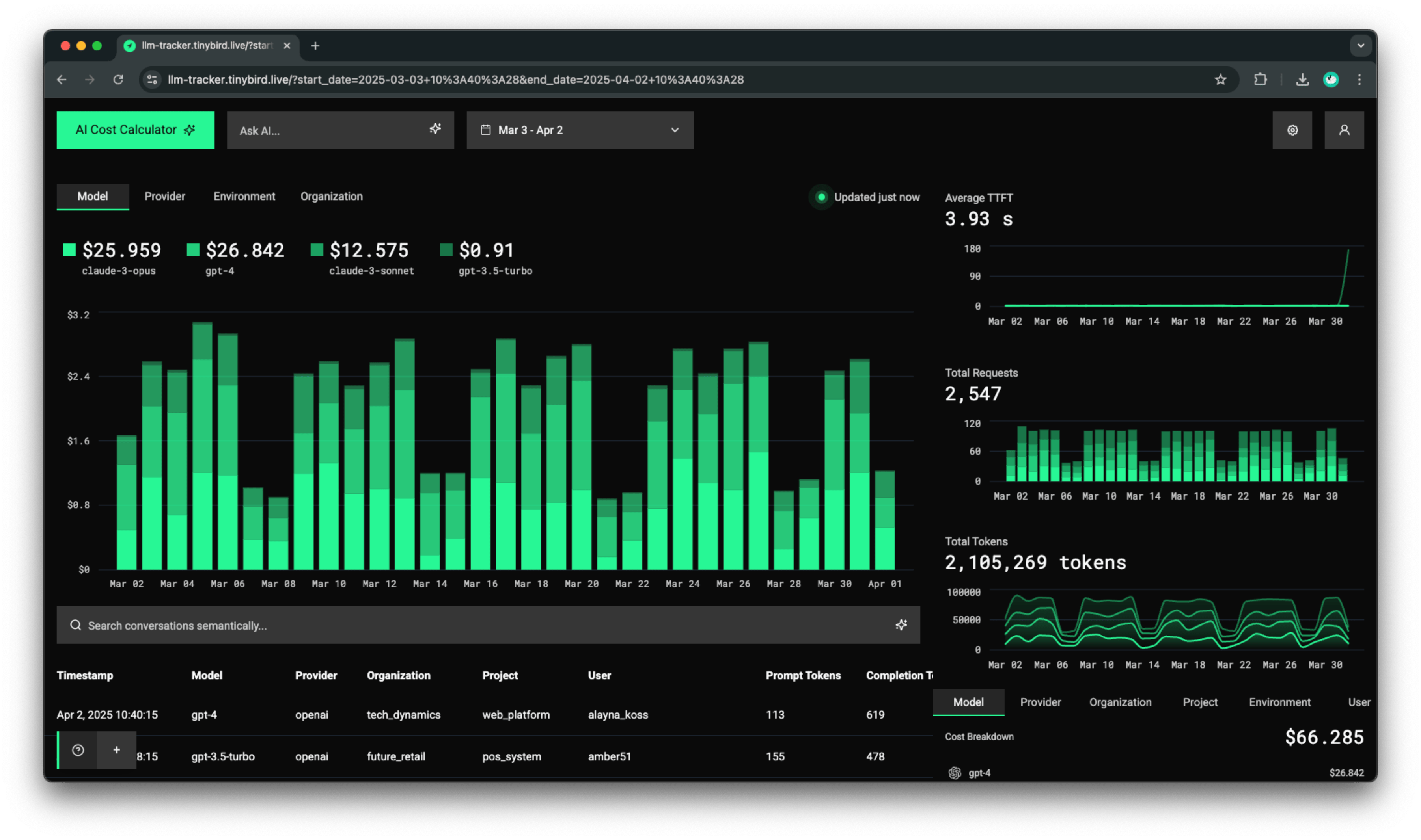 Open Source LLM Performance Tracker