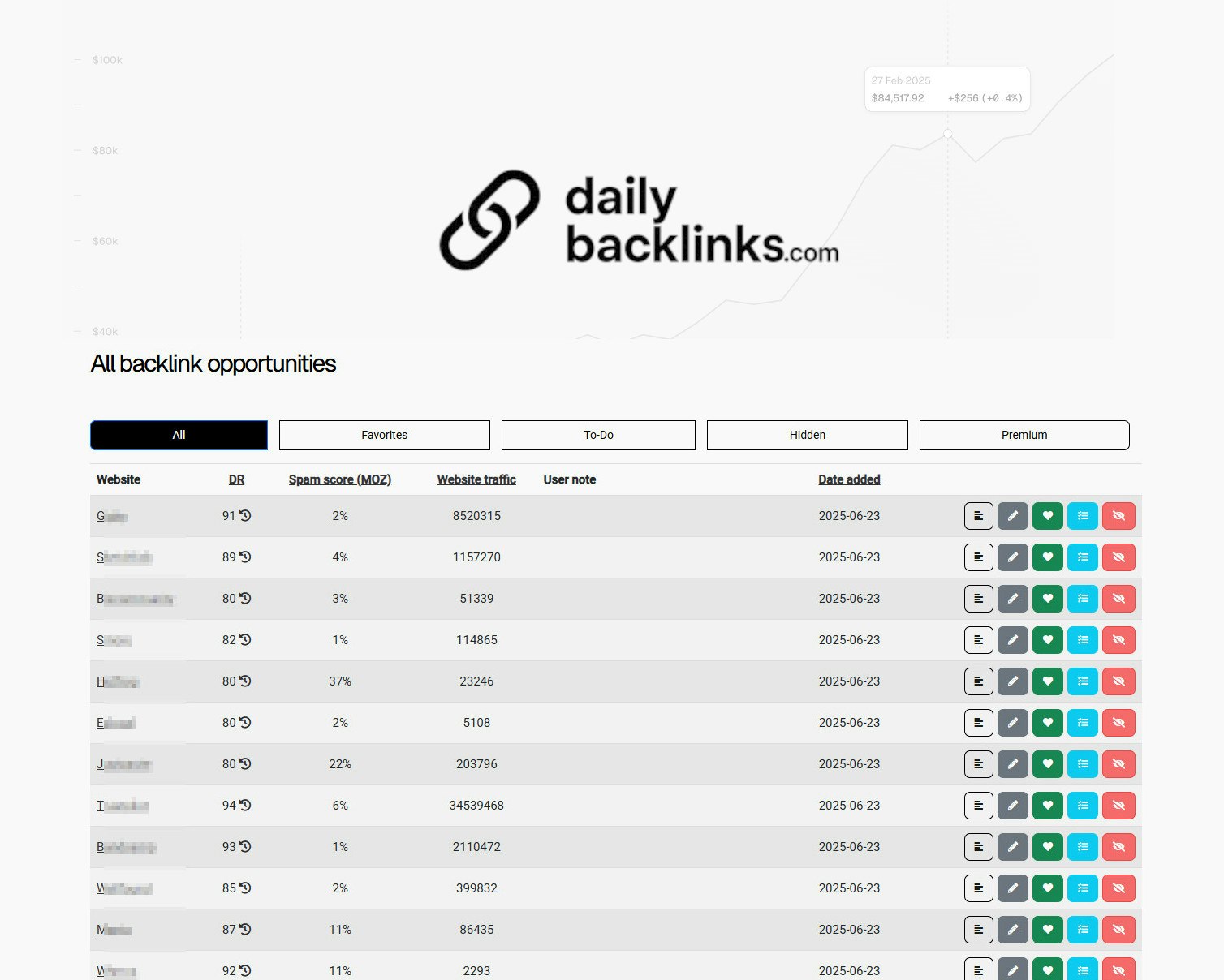DailyBacklinks