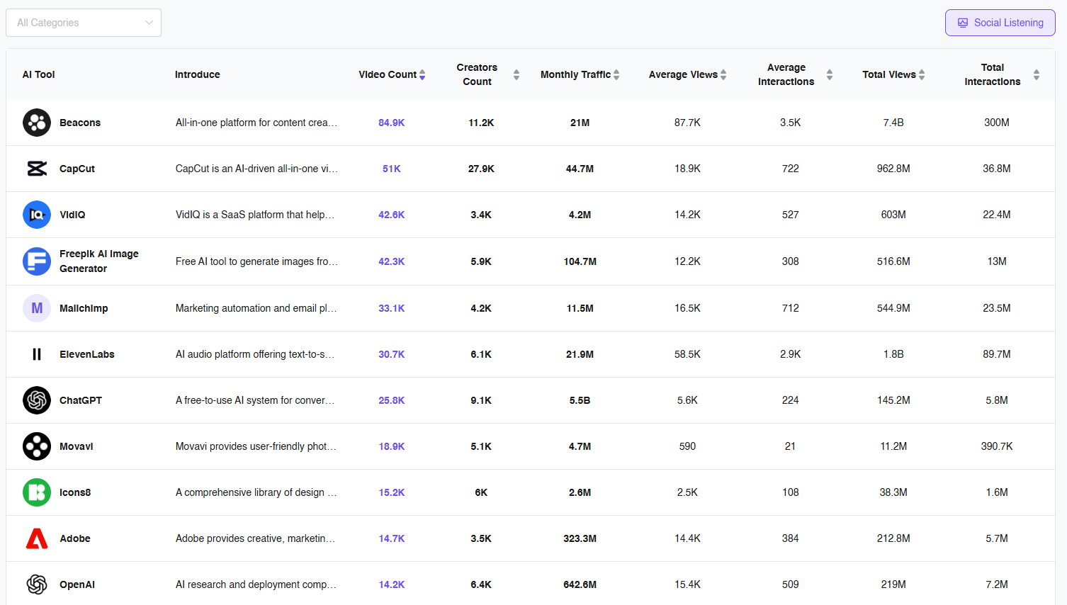 Toolify.ai Social Listening