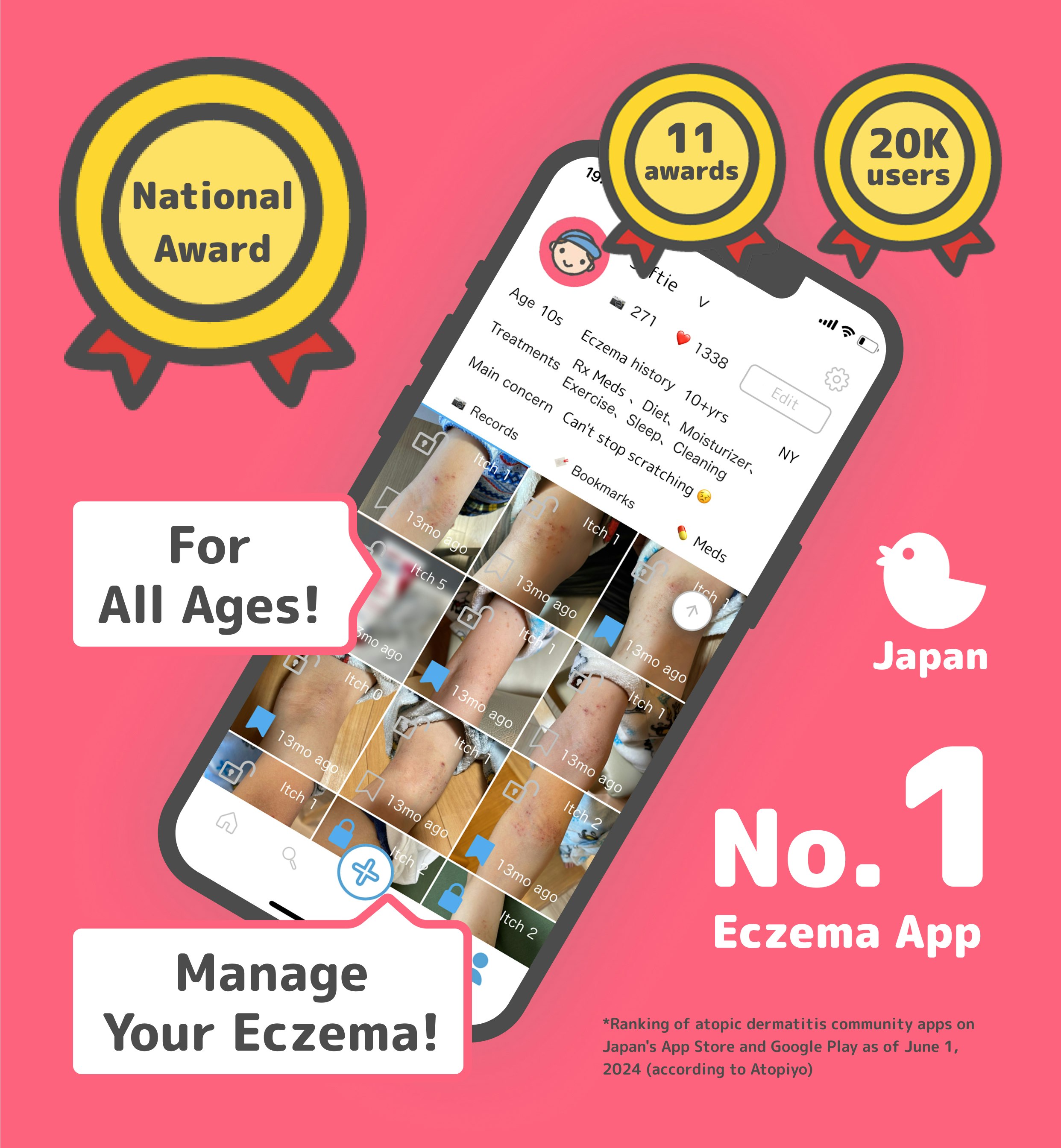 Visual Eczema Care - ATOPIYO