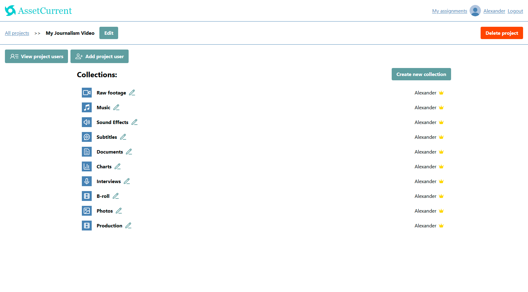 AssetCurrent